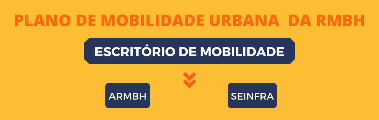 PLANO DE MOBILIDADE URBANA DA RMBH